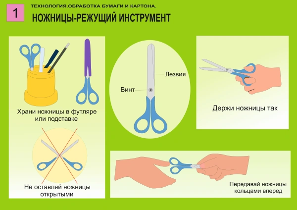 Комплект таблиц «Технология. Обработка бумаги и картона-1» (10 шт.)